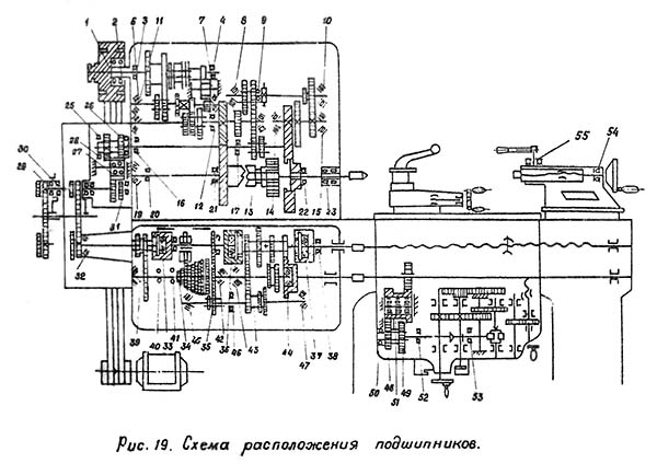 Схема установки підшипників токарно-гвинторізного верстата 1А62г Схема установки підшипників токарно-гвинторізного верстата 1А62г